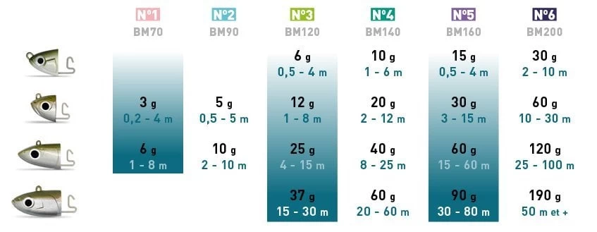 Fiiish Bm160/5 Bm359 3 Adet Yedek Gövde Rose Fluo Silikon