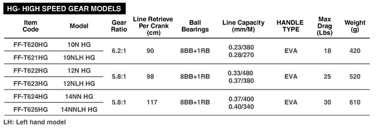 Omoto Talos Nts 10n Hg High Gear SaĞ El