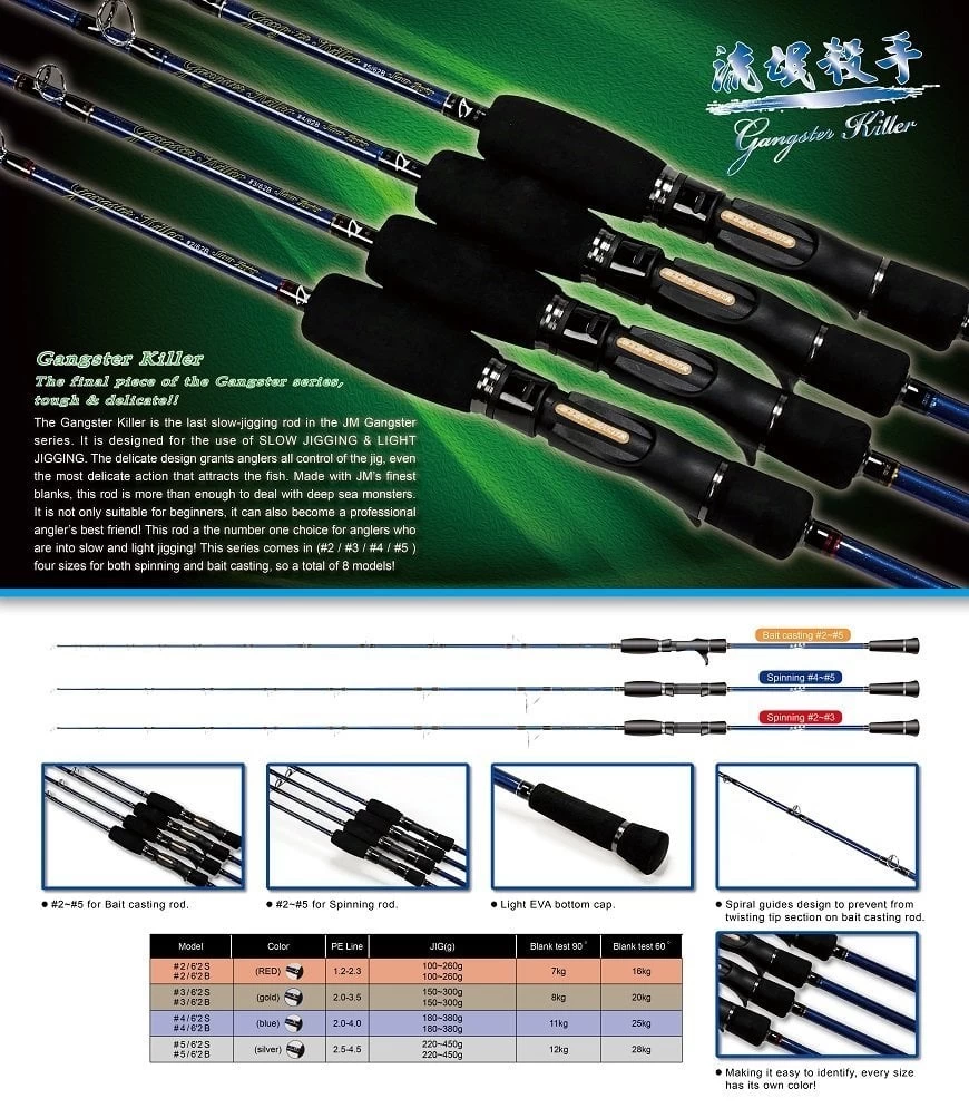Jigging Master Gangster Killer #2/62b 186cm 100-260gr. Tetikli Spiral Slow Jig Kamış