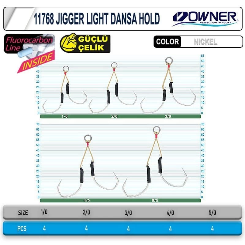Owner Cultiva 11768 Jigger Light Dansa Hold 4/0 , 2 Adet