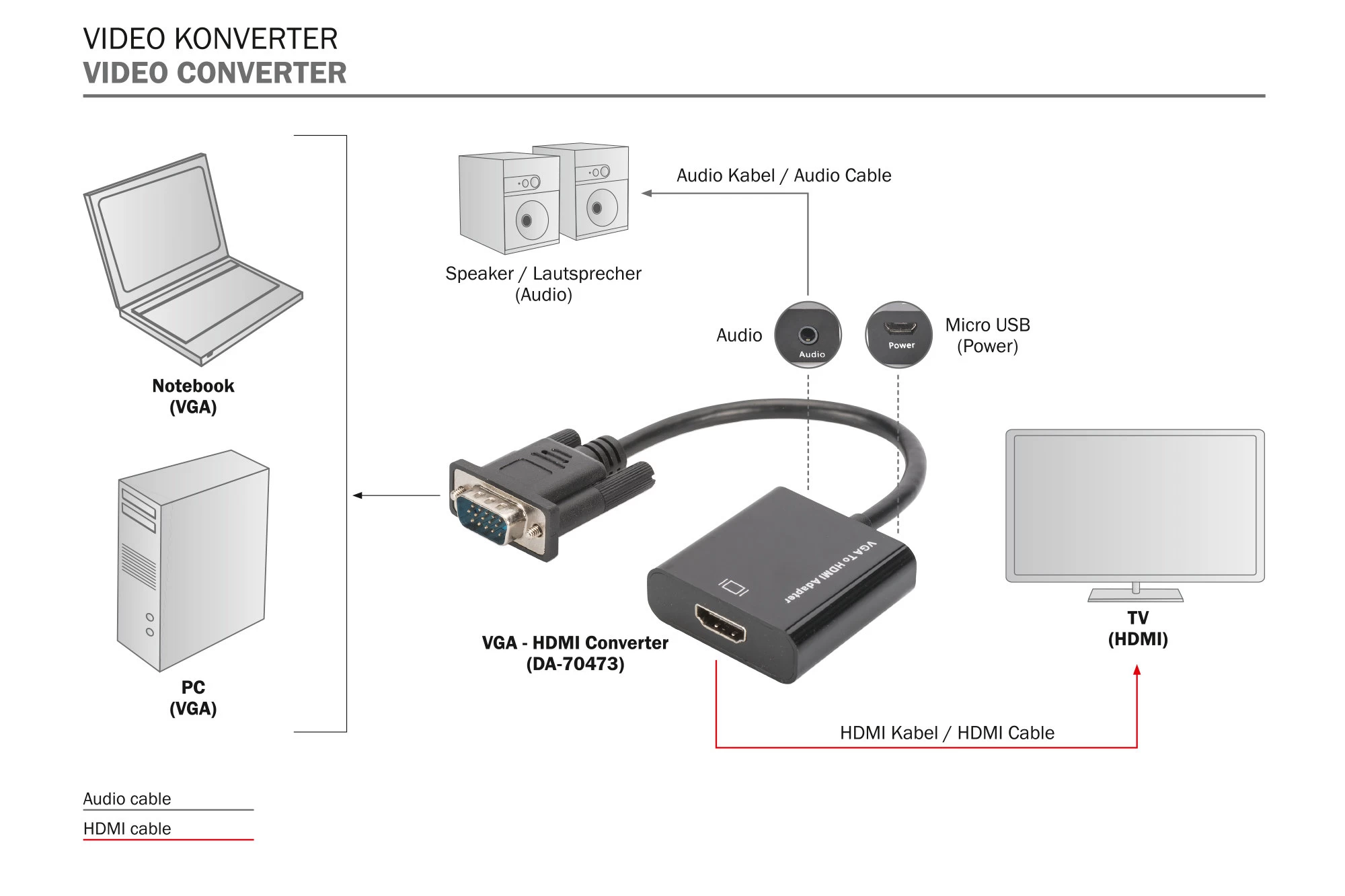 Digitus Da-70473 Vga Hdmi  Çevİrİcİ +ses Fhd