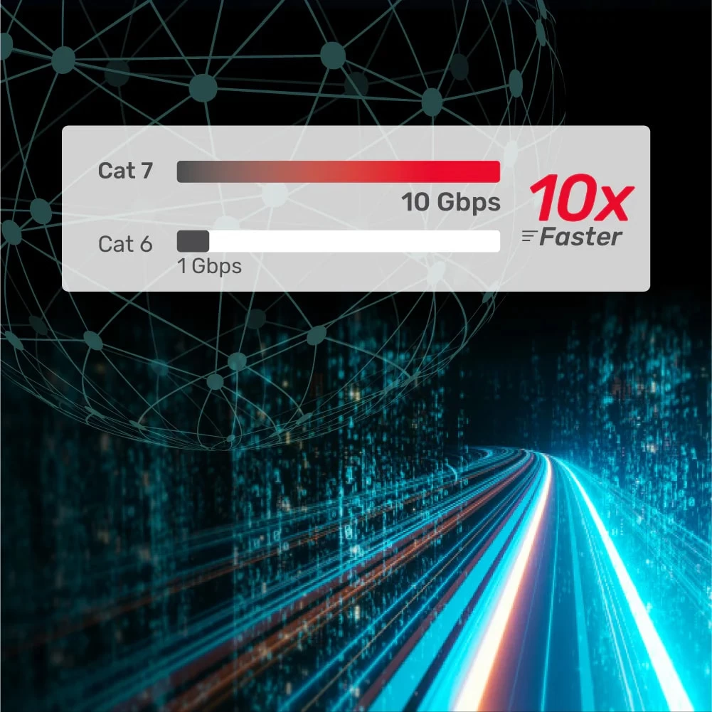 Unitek Cat7 Patch Kablo 1mt Flat 10gbps (c1897bk-1m)