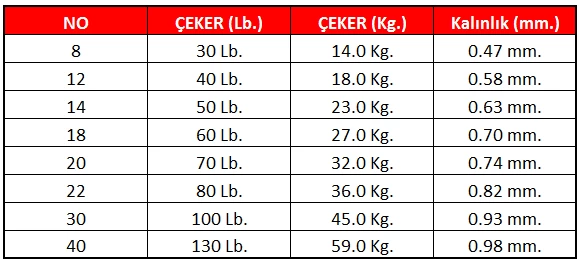 Linesystem Shock Leader Fc 25lb 0,43mm 11,3kg 30mt.