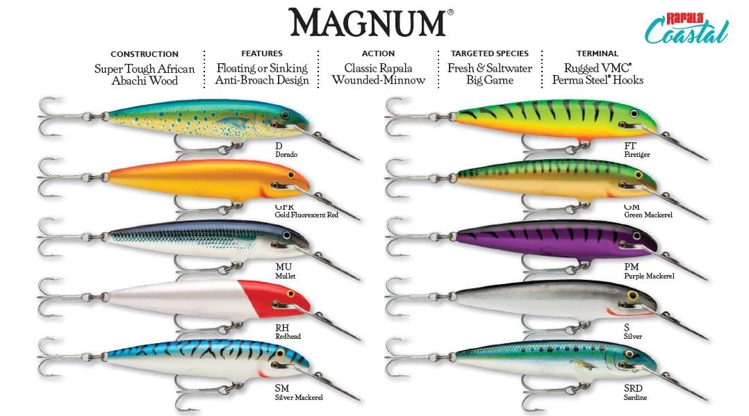 Rapala Cd Magnum11, 11cm Metal Gaga Sahte Balık